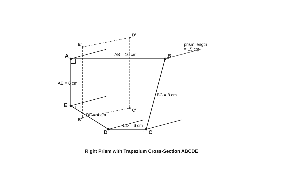 Diagram for Q16 (SEC4 Emaths)