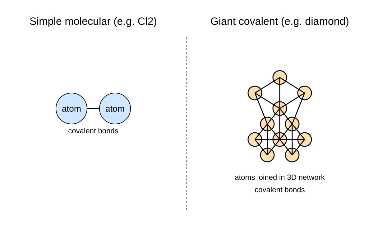 Diagram for Q18 (SEC4 Pure Chemistry)
