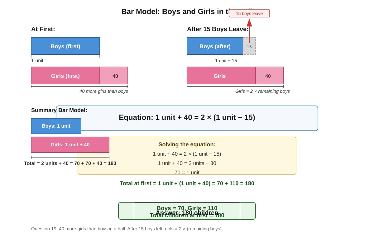 Diagram for Q19 (P6 Maths)