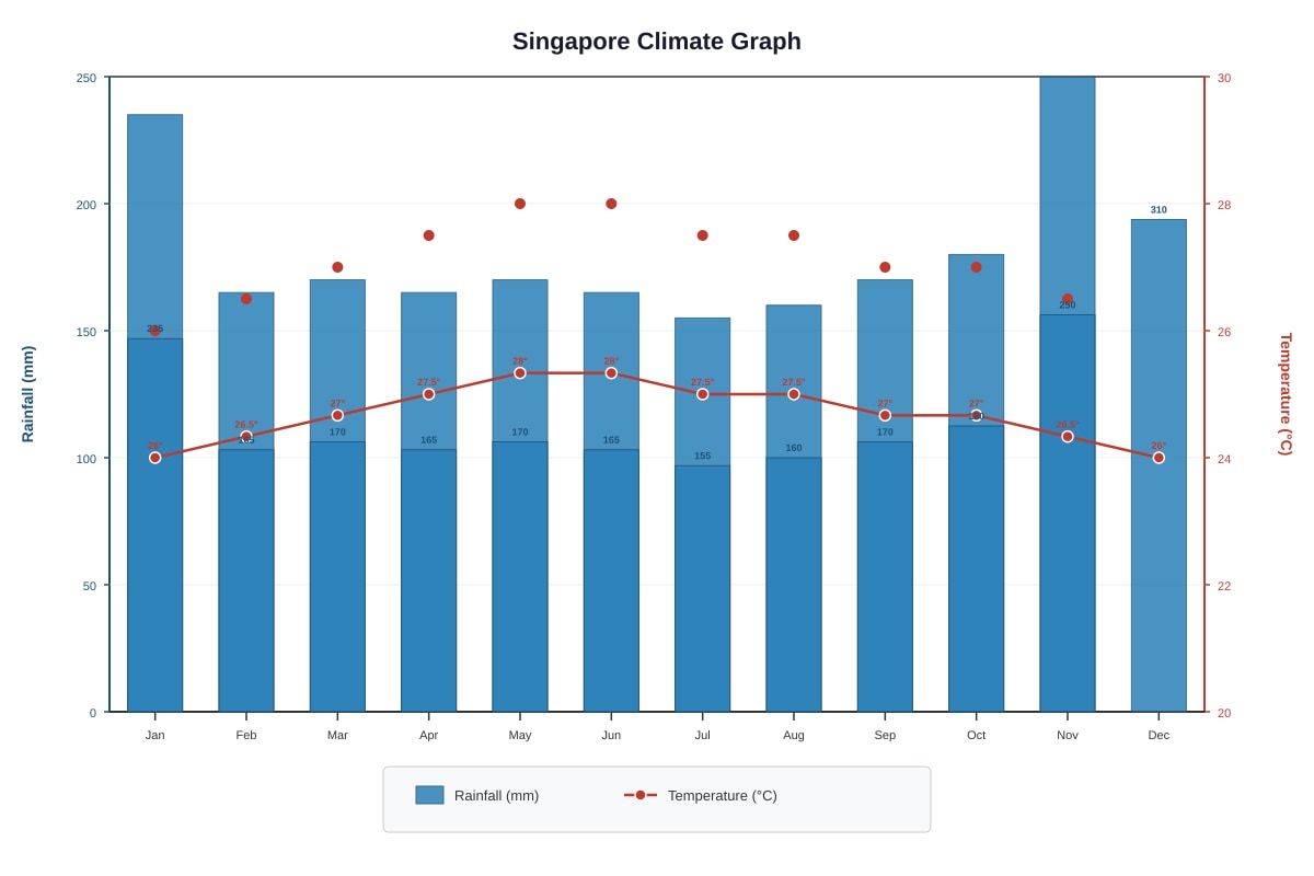 Graph for Q4 (SEC1 Geography)
