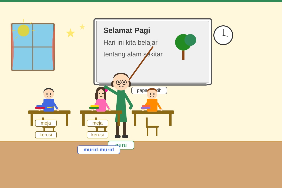 Diagram for Q4 (P5 Malay)