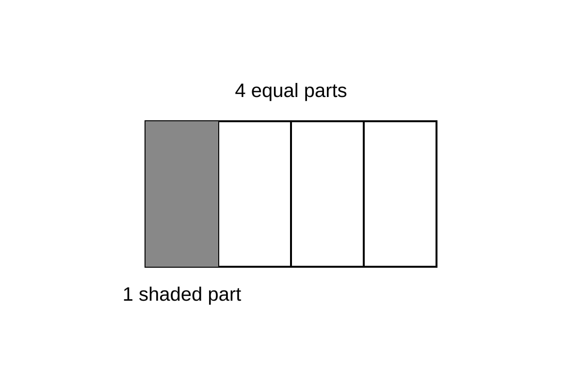 Diagram for Q9 (P3 Maths)