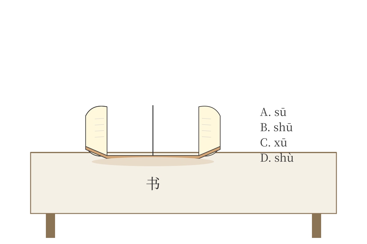 Figure for Q14 (P1 Chinese)