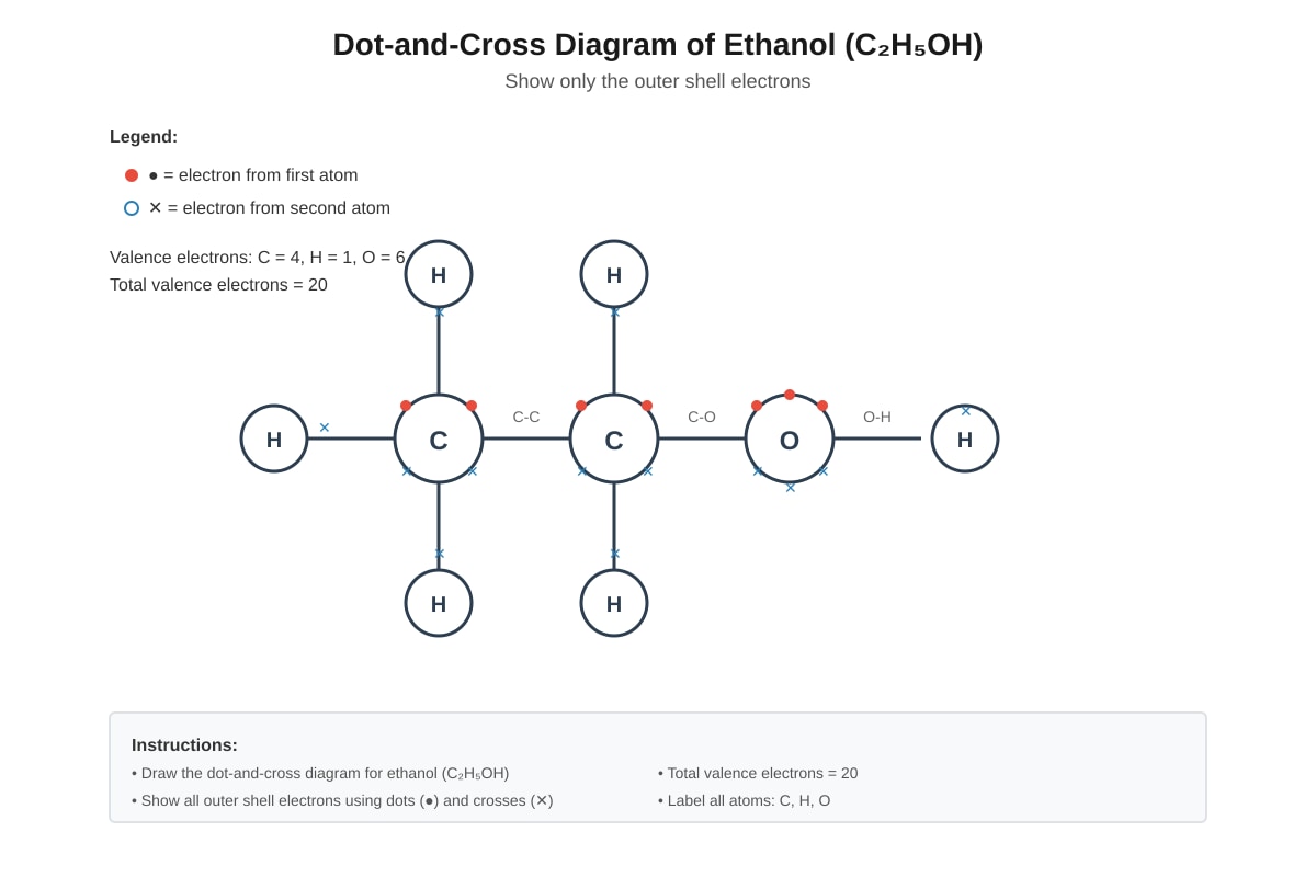 Diagram for Q17 (SEC2 Science)