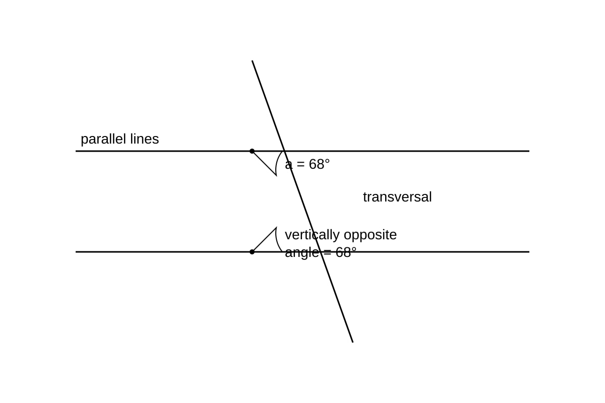 Diagram for Q6 (OLEVEL Emaths)