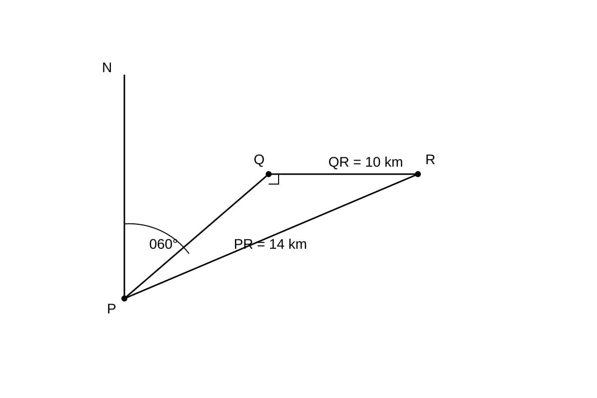Diagram for Q19 (SEC3 Emaths)