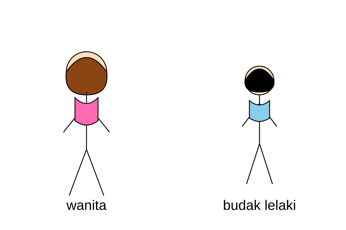 Diagram for Q1 (P1 Malay)