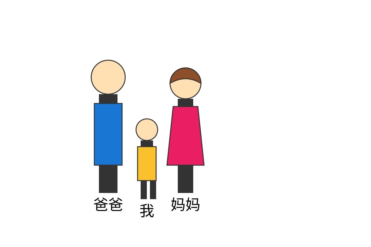 Diagram for Q1 (P1 Chinese)