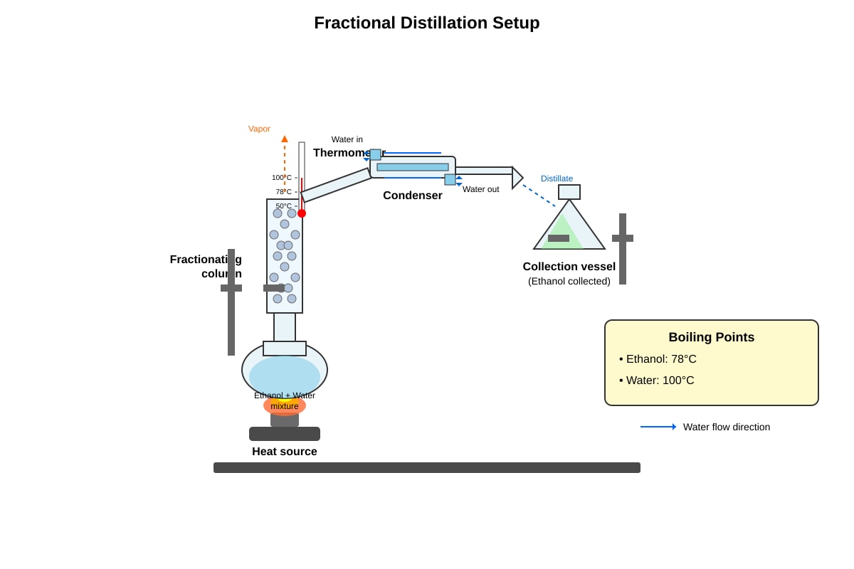Experimental Setup for Q19 (SEC1 Science)