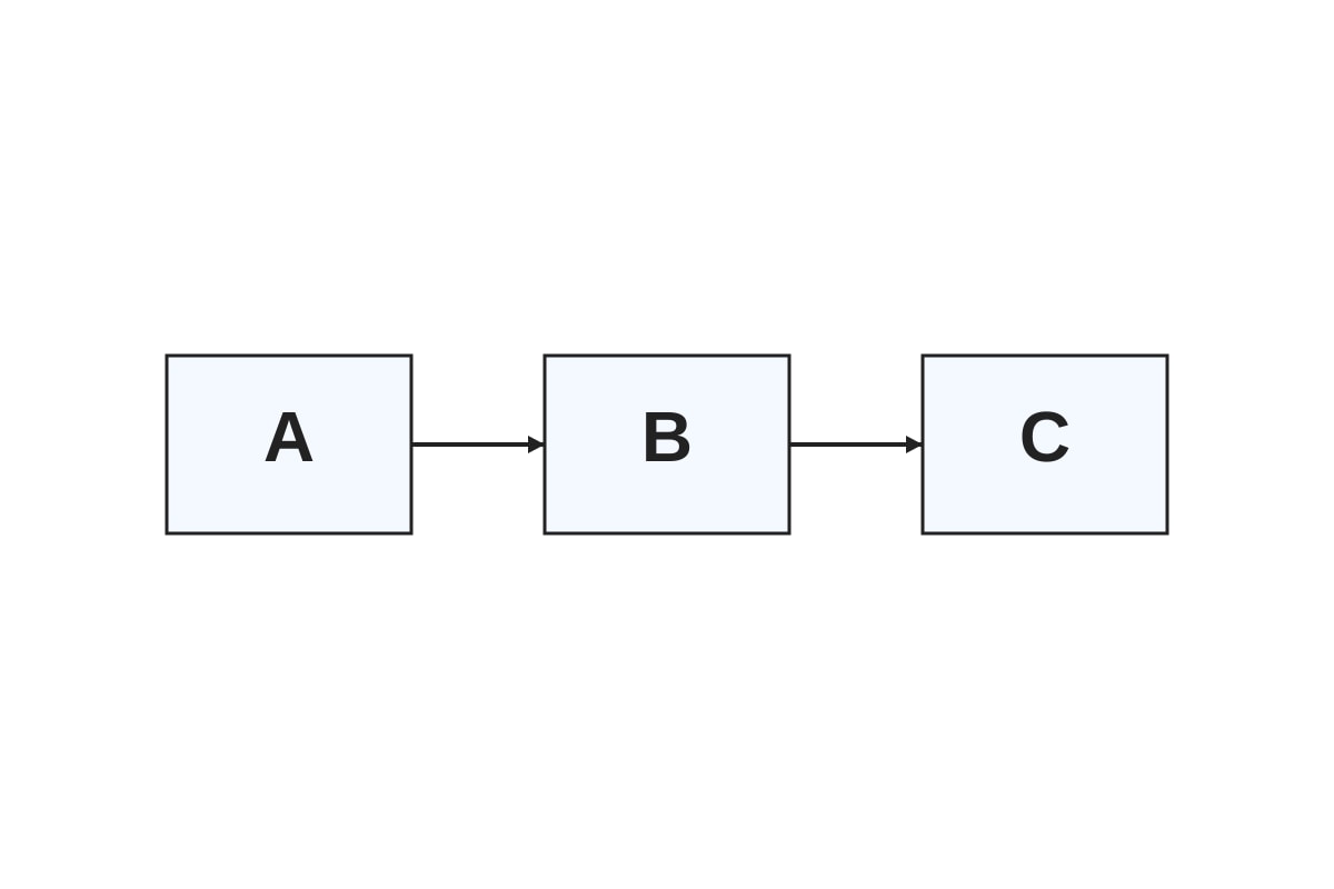 Diagram for Q3 (P3 English)