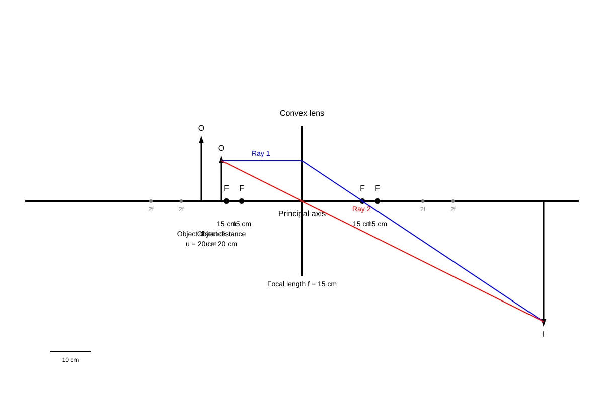 Diagram for Q18 (SEC3 Physics)
