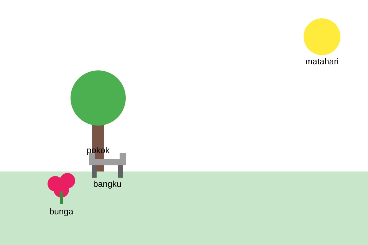 Diagram for Q16 (P6 Higher Malay)