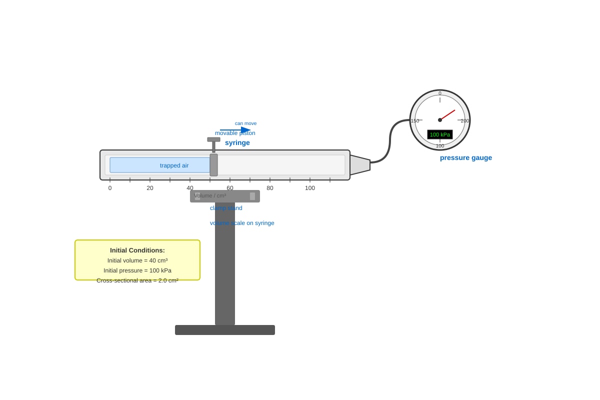 Experimental Setup for Q10 (SEC3 Combined Science)