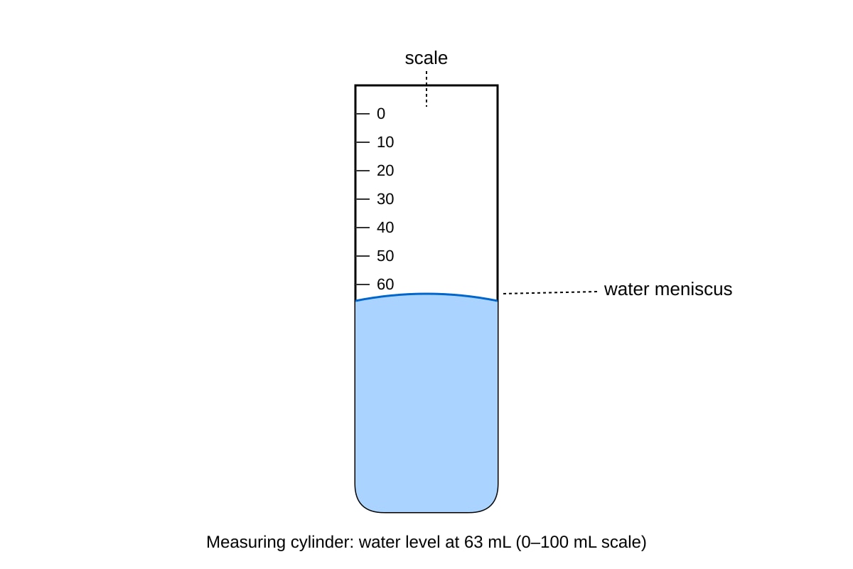 Diagram for Q19 (SEC2 Science)