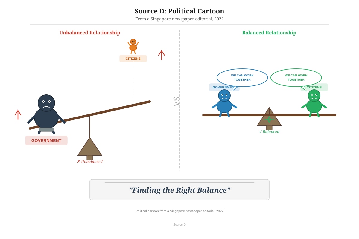 Source Image for Q4 (SEC3 Social Studies)