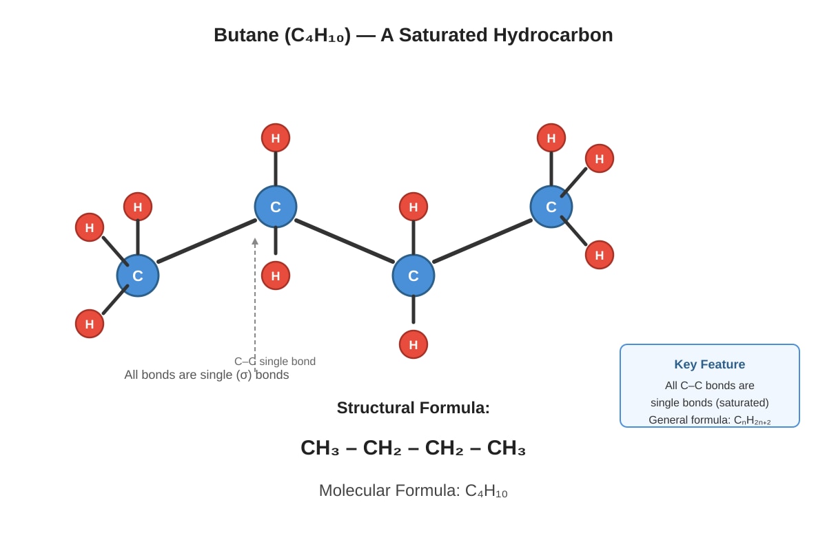 Diagram for placeholder 1 (SEC4 Combined Sci Chem)