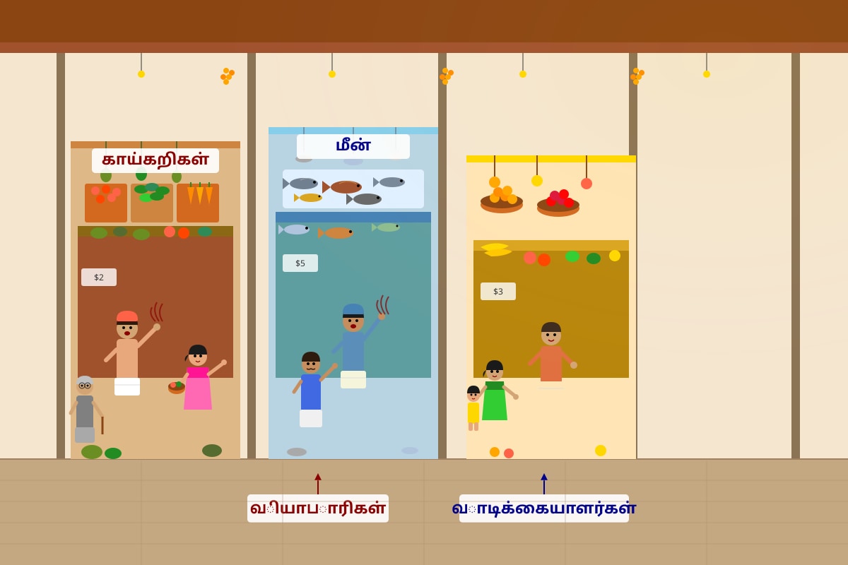 Source Image for Q11 (ALEVEL Tamil Lit H3)