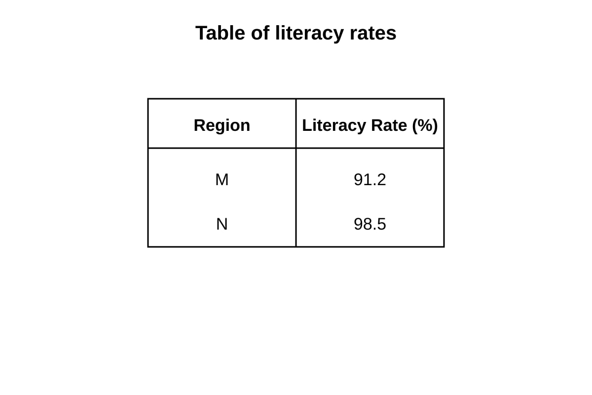 Table for Q7 (ALEVEL Economics H1)