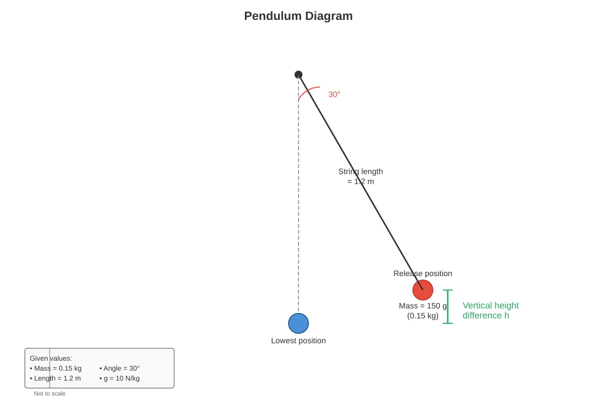 Diagram for Q15 (SEC1 Science)