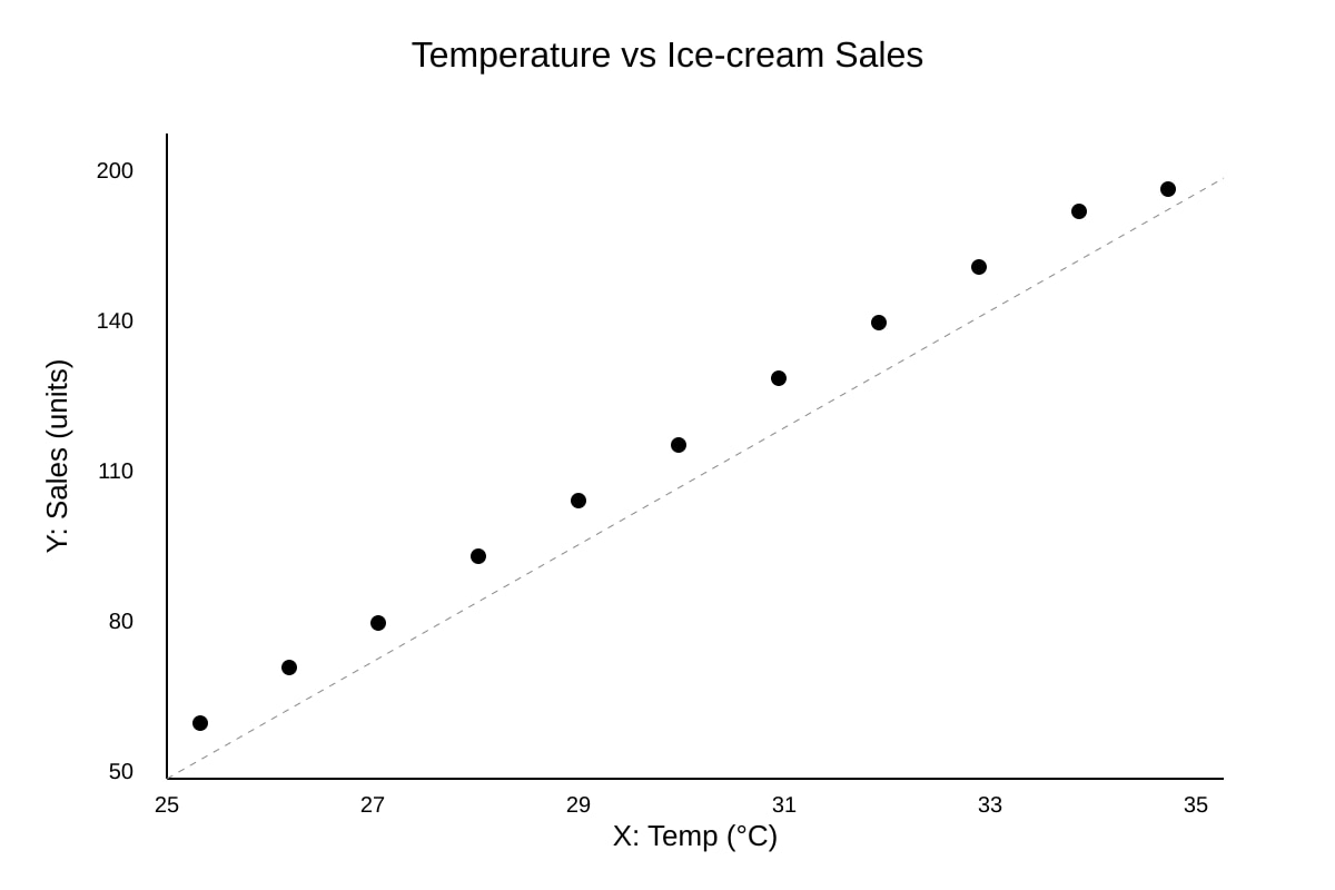 Graph for Q13 (SEC2 Geography)
