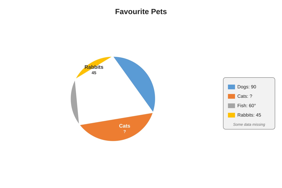 Chart for Q20 (P4 Maths)