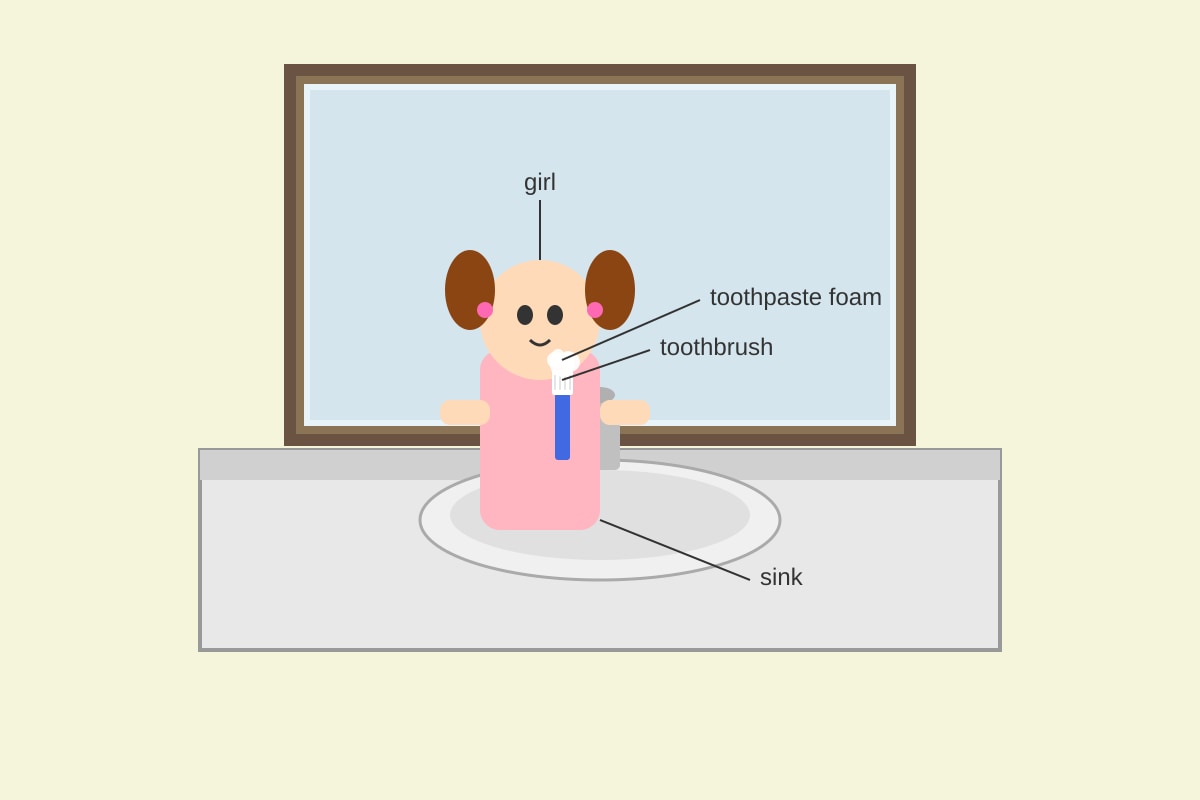 Figure for Q17 (P2 English)