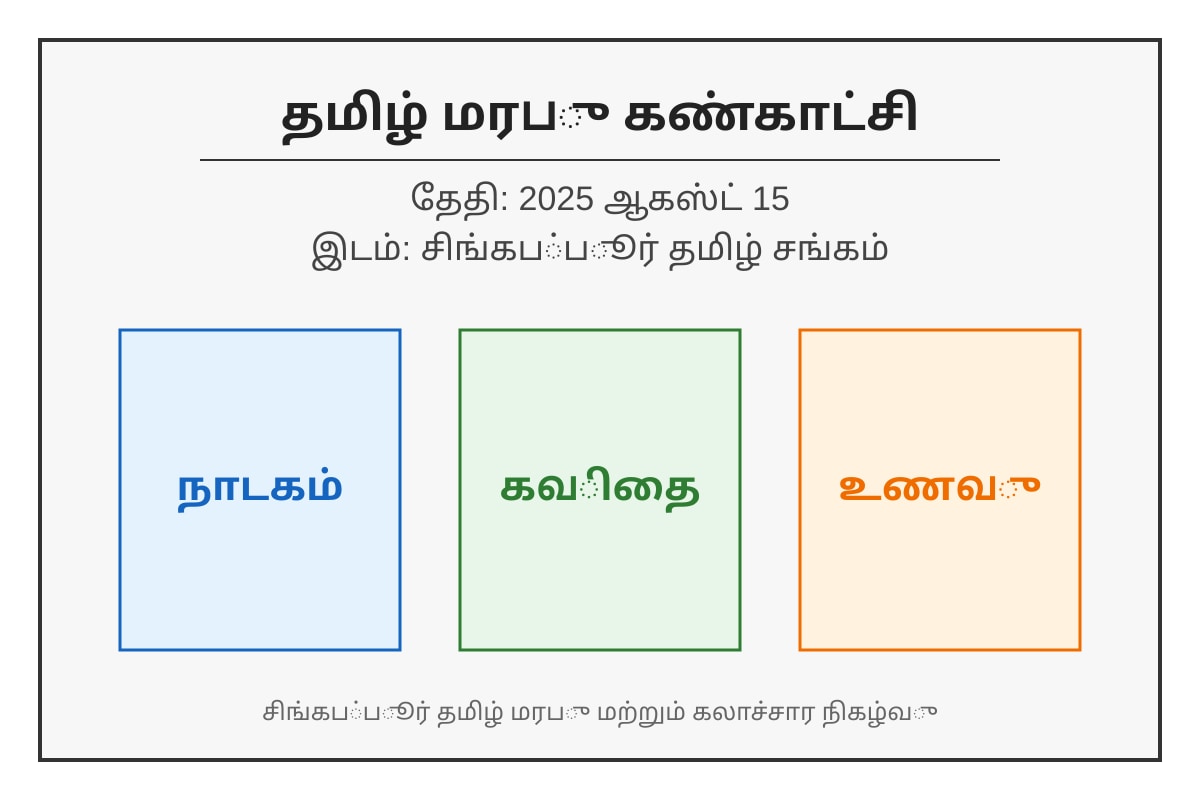 Source Image for 28 (OLEVEL Higher Tamil)