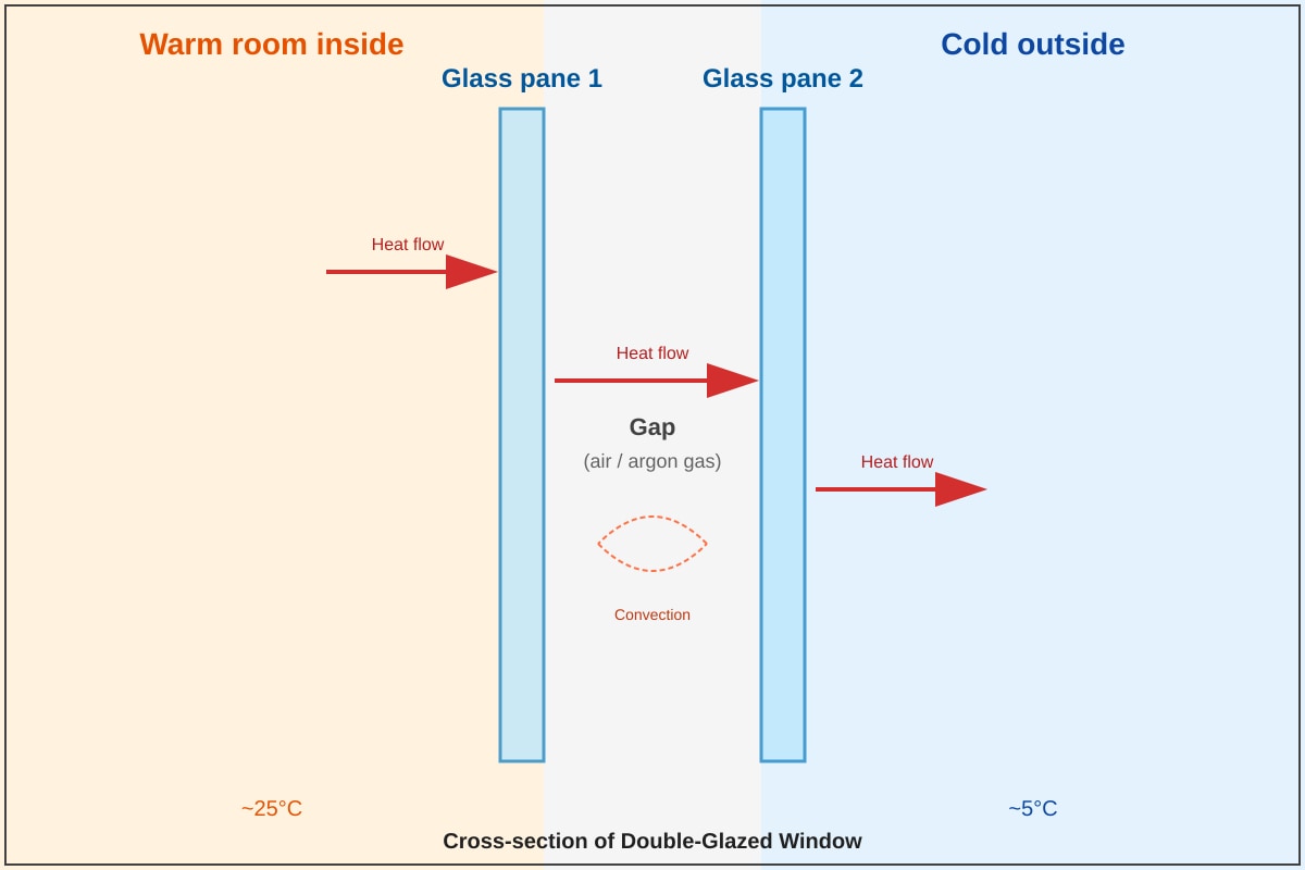 Diagram for Q20 (P6 Science)