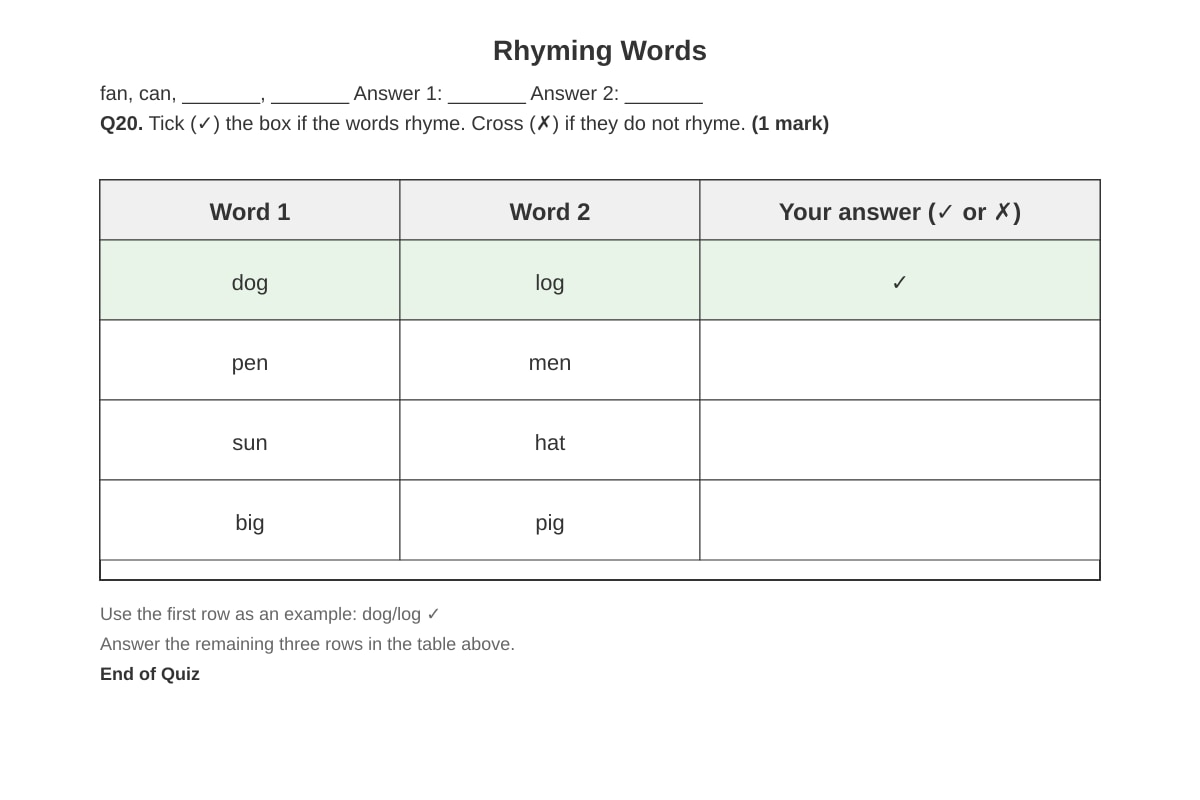 Table for Q20 (P1 English)