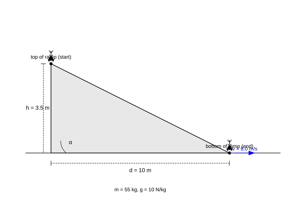 Diagram for Q19 (SEC3 Physics)