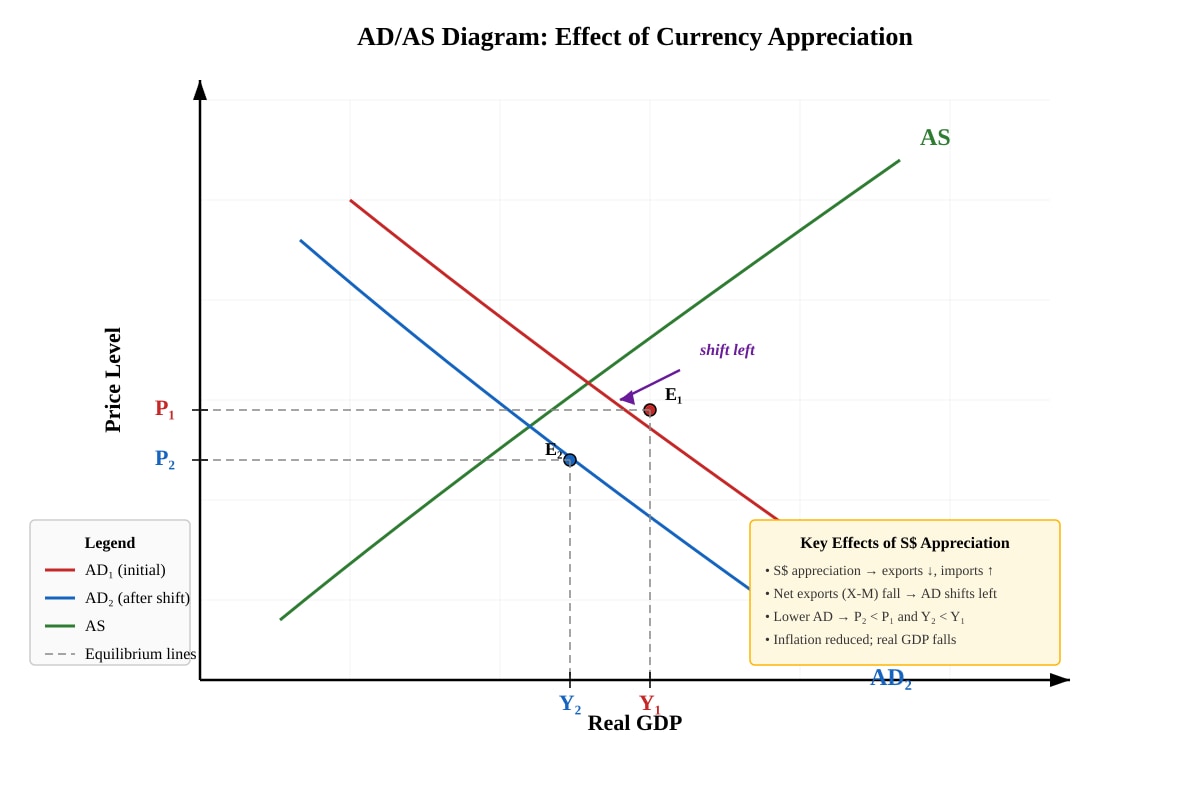 Diagram for Q13 (ALEVEL Economics H1)