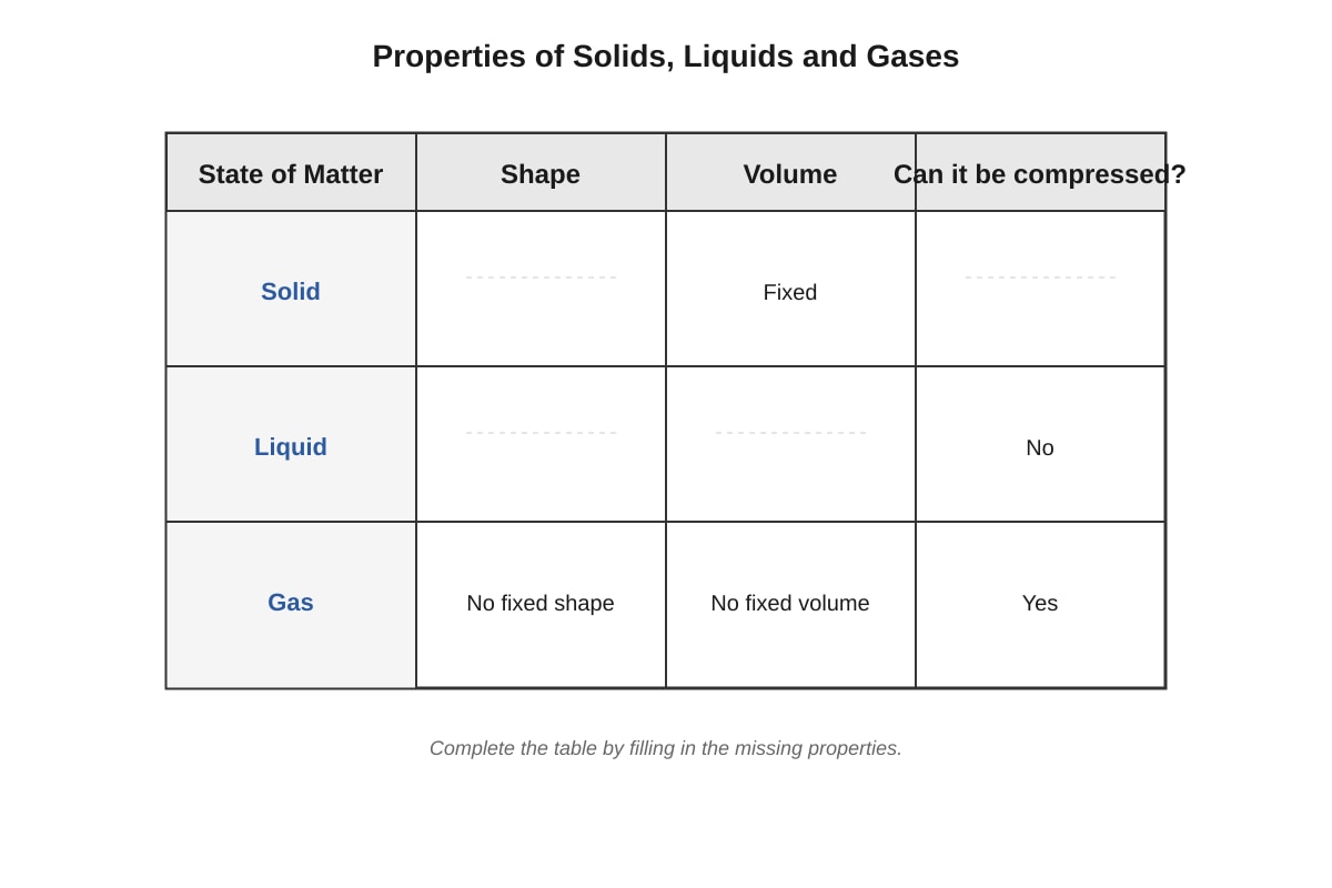 Table for Q16 (P4 Science)