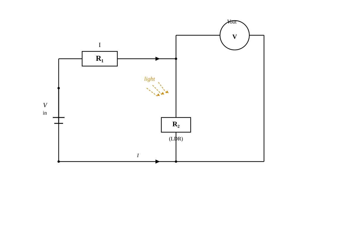 Diagram for placeholder 1 (SEC4 Pure Physics)