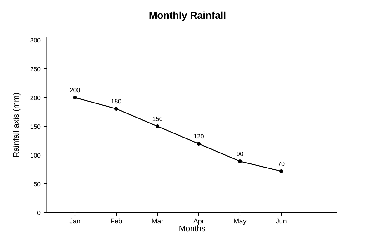 Graph for Q10 (SEC2 Geography)