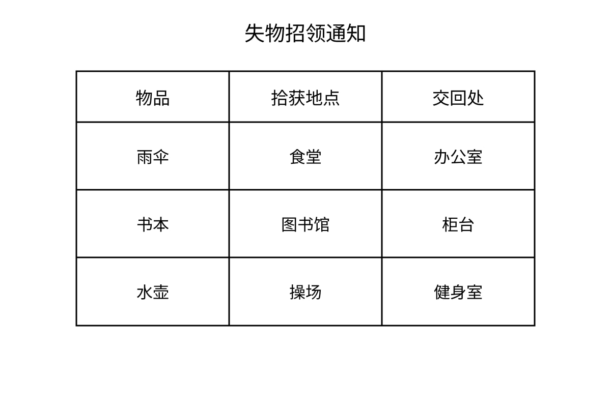 Table for Q11 (SEC1 Higher Chinese)