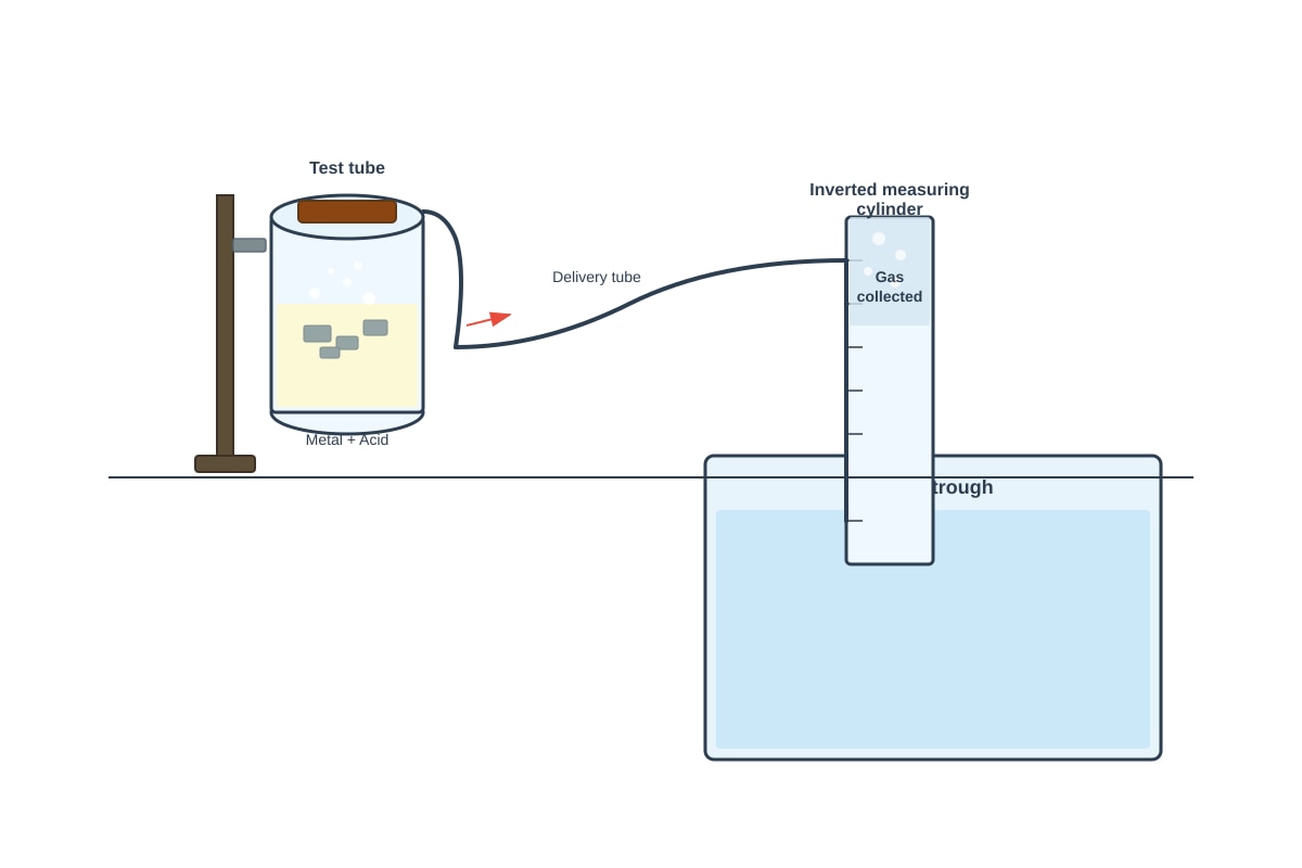 Diagram for placeholder 1 (OLEVEL Chemistry)