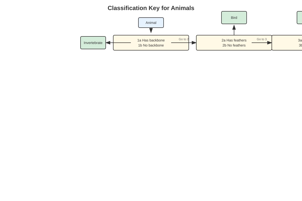 Diagram for Q45 (P6 Science)