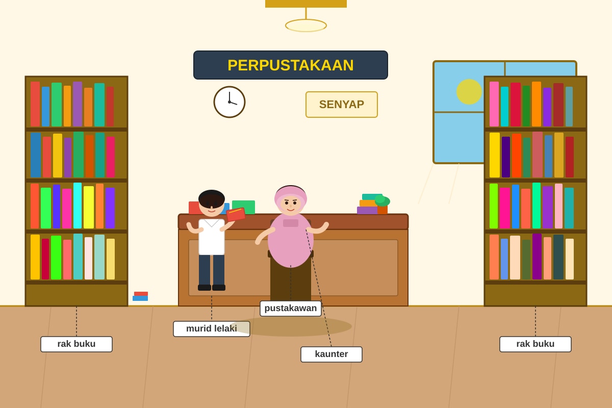 Picture for Q16 (P5 Higher Malay)