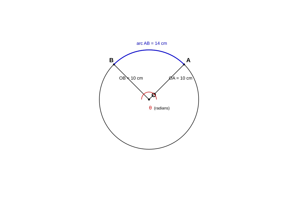 Diagram for Q20 (ALEVEL Maths H1)