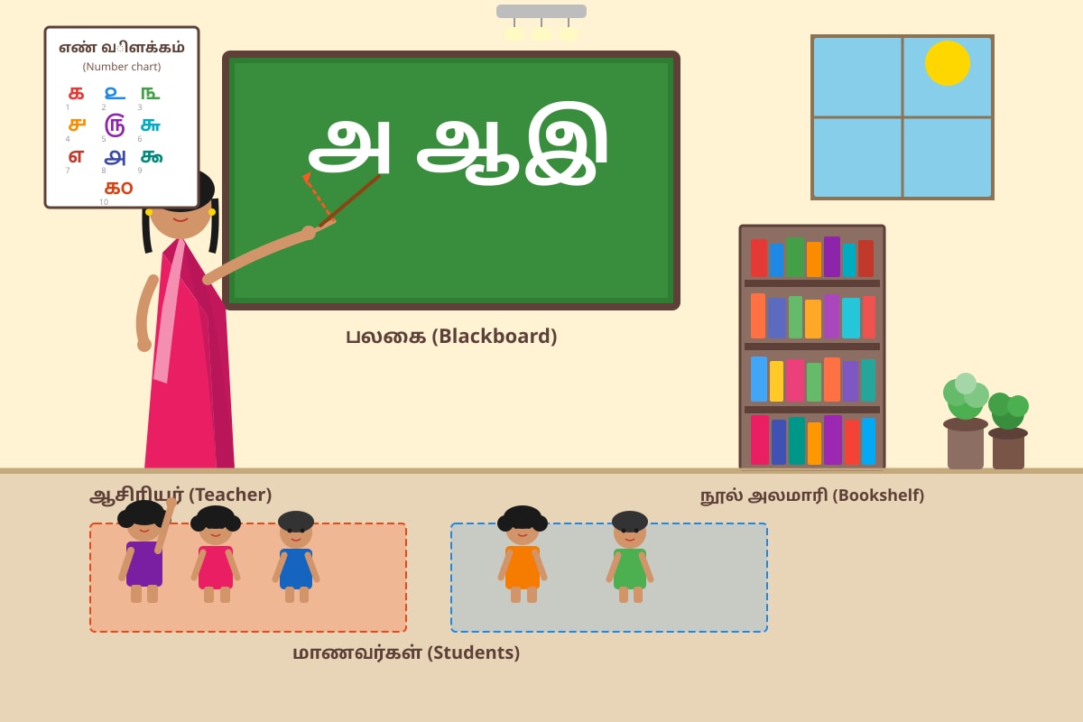 Figure for Q1 (P1 Tamil)