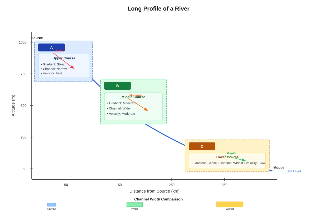 Diagram for Q13 (SEC1 Geography)