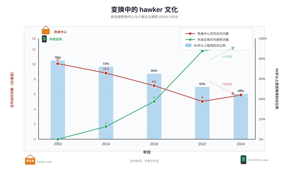 Chart for Q15-Q20 (SEC3 Higher Chinese)