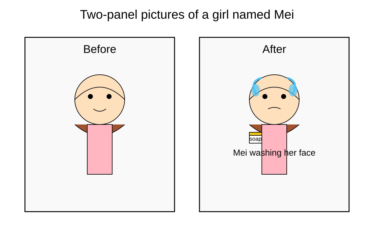 Diagram for Q2 (P1 English)