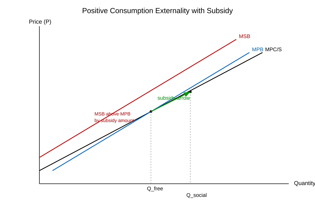 Diagram for Q11 (ALEVEL Economics H2)