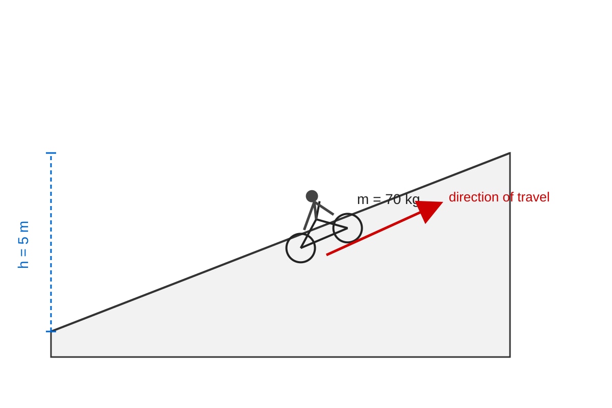 Diagram for Q18 (ALEVEL Physics H1)