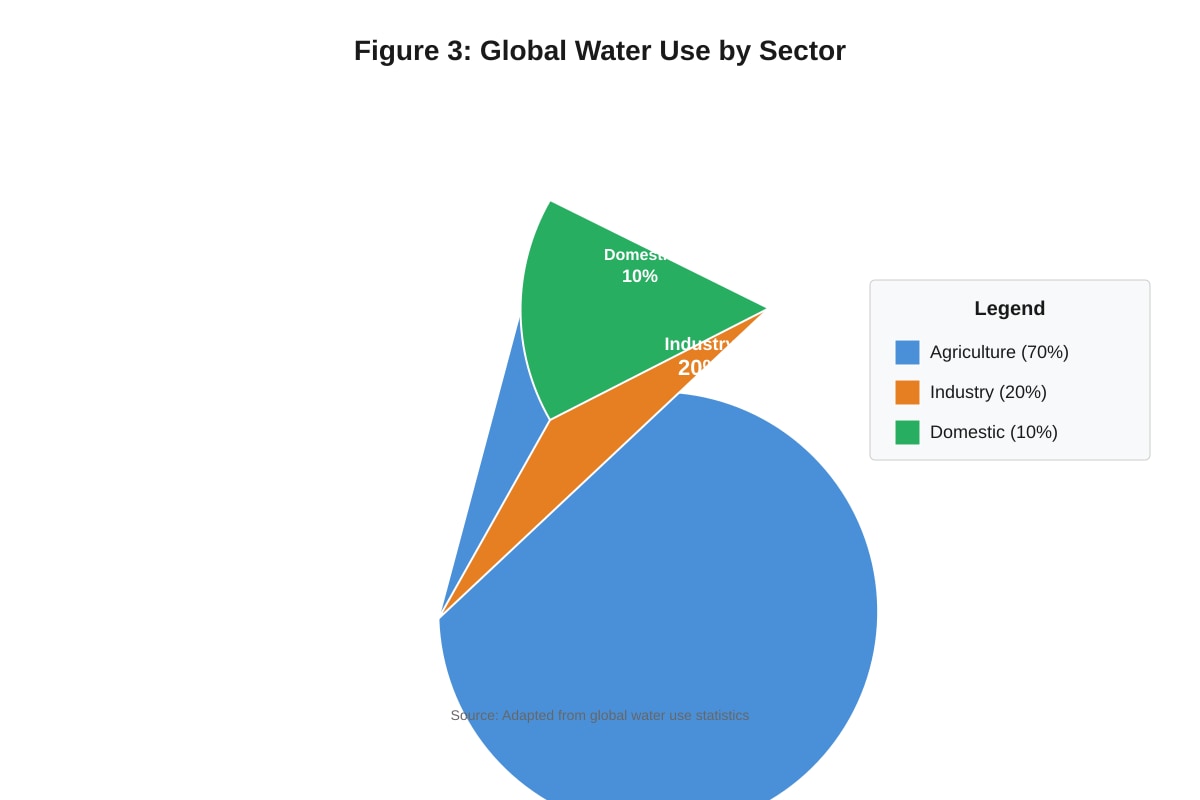 Figure for placeholder 3 (SEC1 Geography)