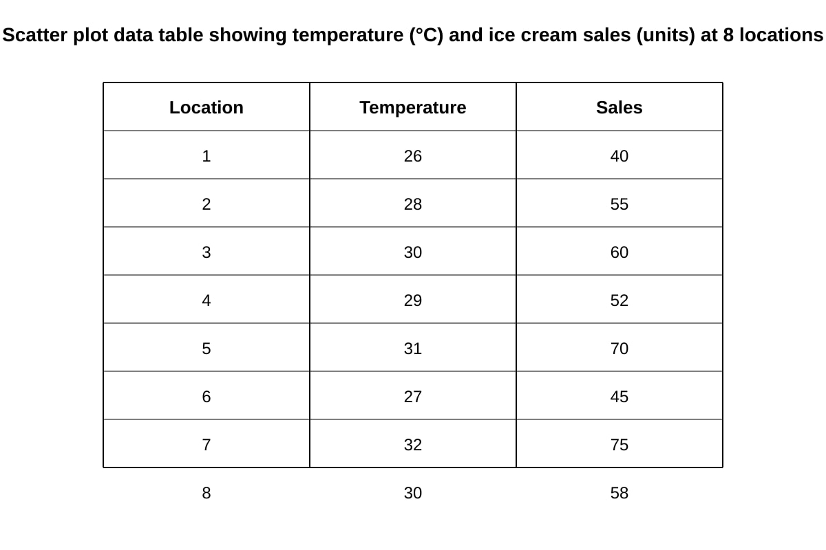 Table for Q13 (OLEVEL Geography)