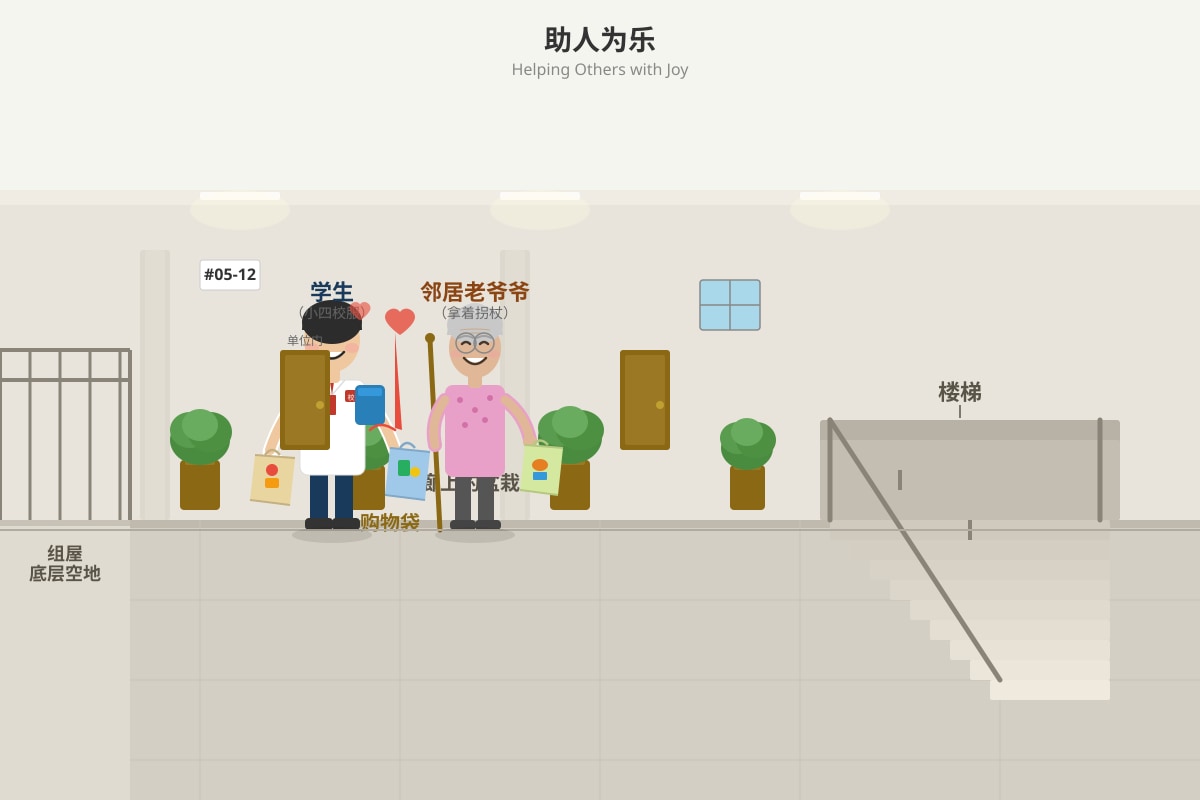 Figure for Q19 (P4 Chinese)