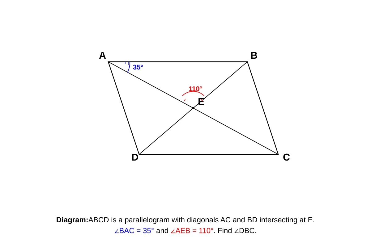 Diagram for Q12 (SEC4 Emaths)