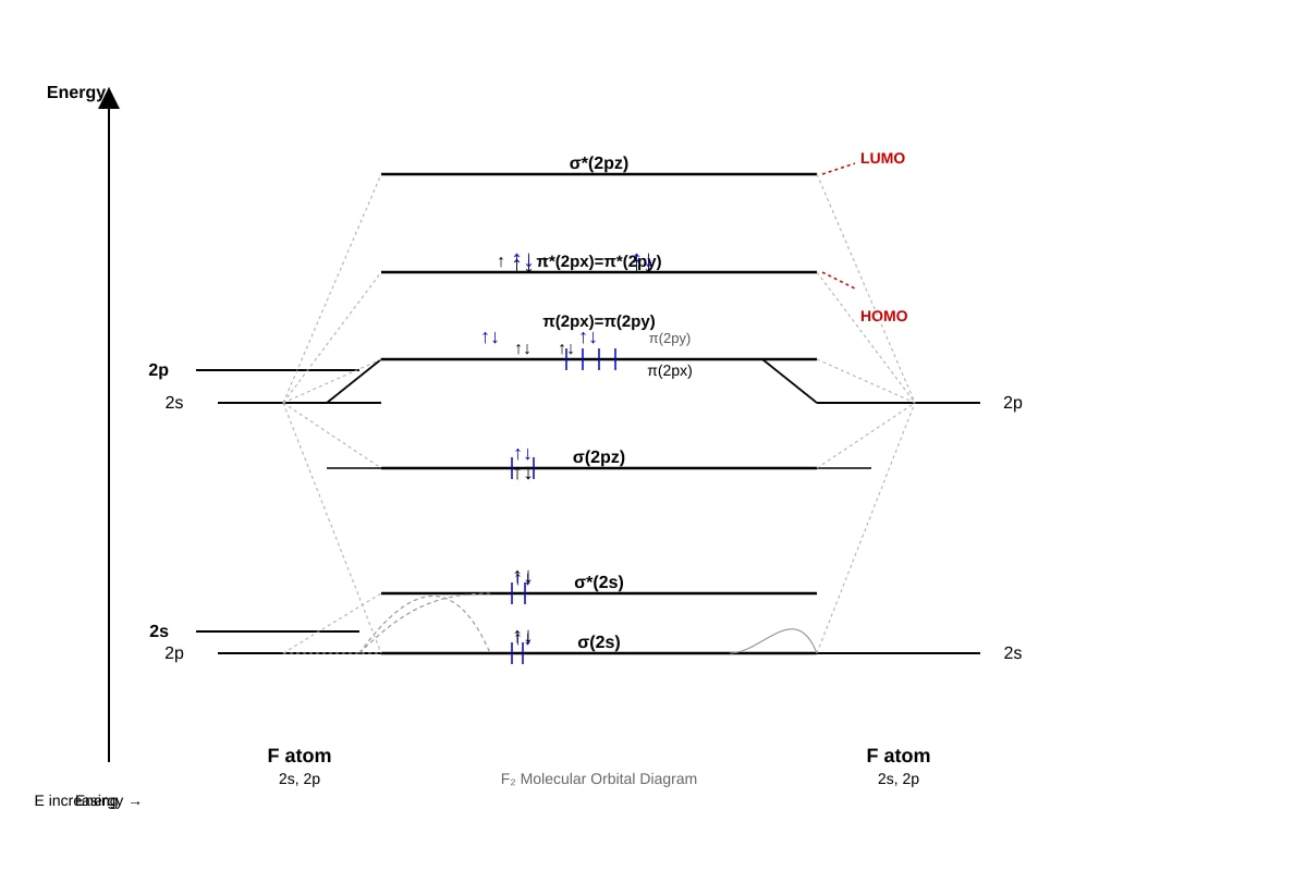 Diagram for Q11 (ALEVEL Chemistry H3)